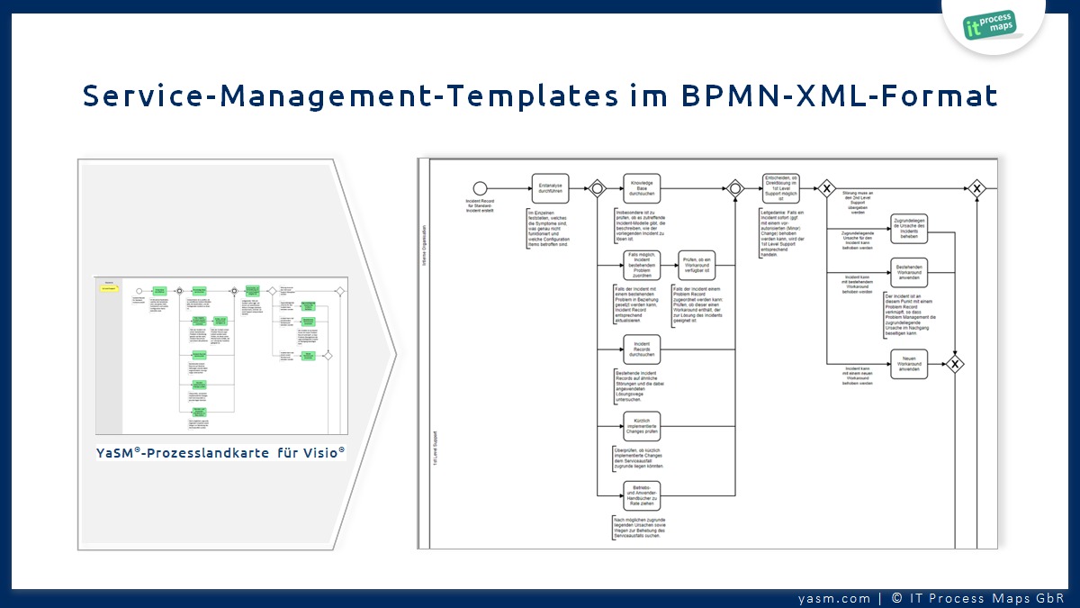 Die YaSM Service-Management Templates sind im BPMN-XML-Format erhältlich. Business Process Model and Notation (BPMN) hat sich als De-Facto-Standard für Geschäftsprozess-Diagramme etabliert, und viele Tools für das Business Process Management (BPM) ermöglichen den Import dieser BPMN-kompatiblen Service-Management-Flowcharts.
