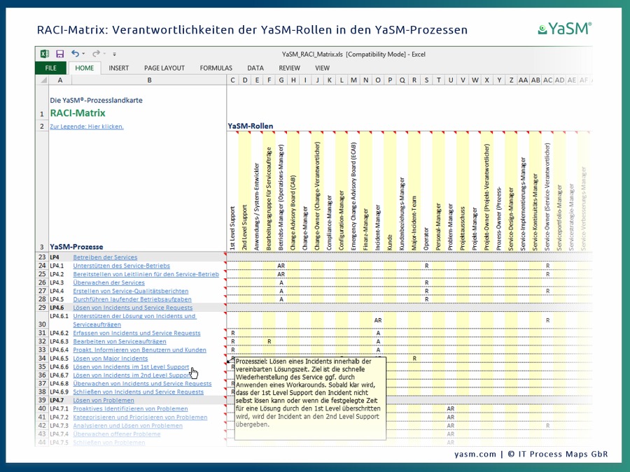 Die RACI-Matrix (Verantwortungsmatrix) für das Visio Service-Management-Modell wird in Microsoft Excel bereitgestellt.