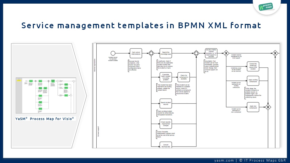 The YaSM service management templates are available in BPMN XML format. Business Process Model and Notation (BPMN) has emerged as the de-facto standard for business process diagrams, and many tools for process management (BPM) allow to import these BPMN-compliant service management flowcharts.