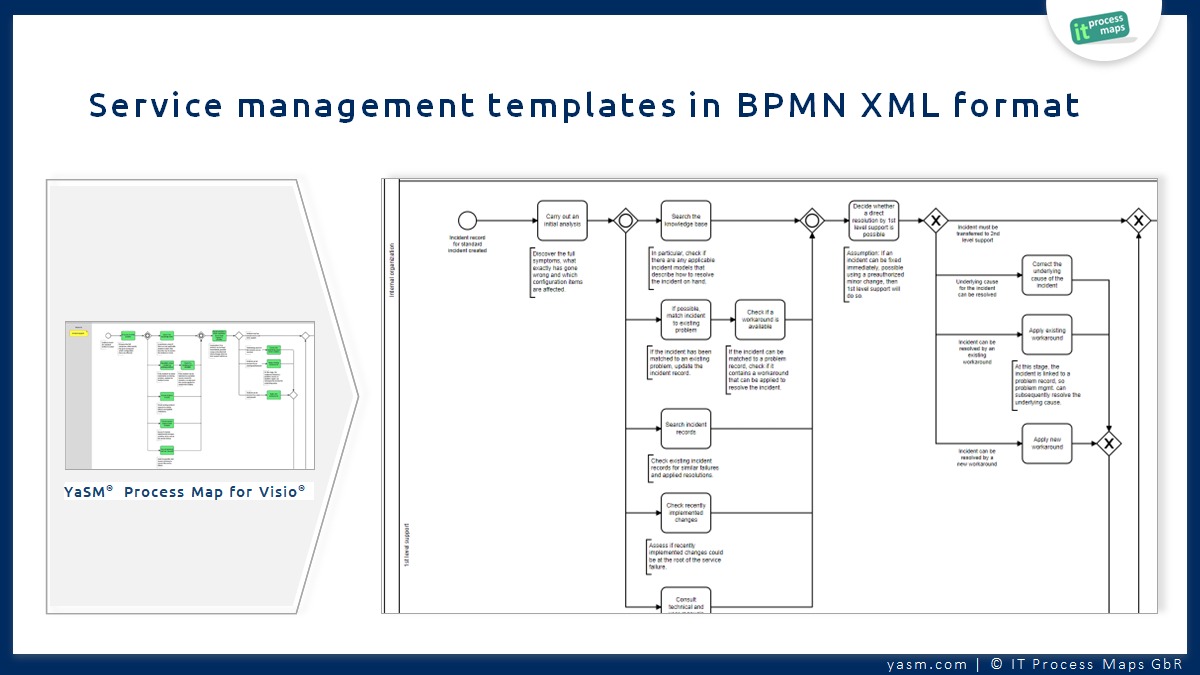 BPMN Modeling Guide Digital WITH FREE BPMN TEMPLATES, 55% OFF