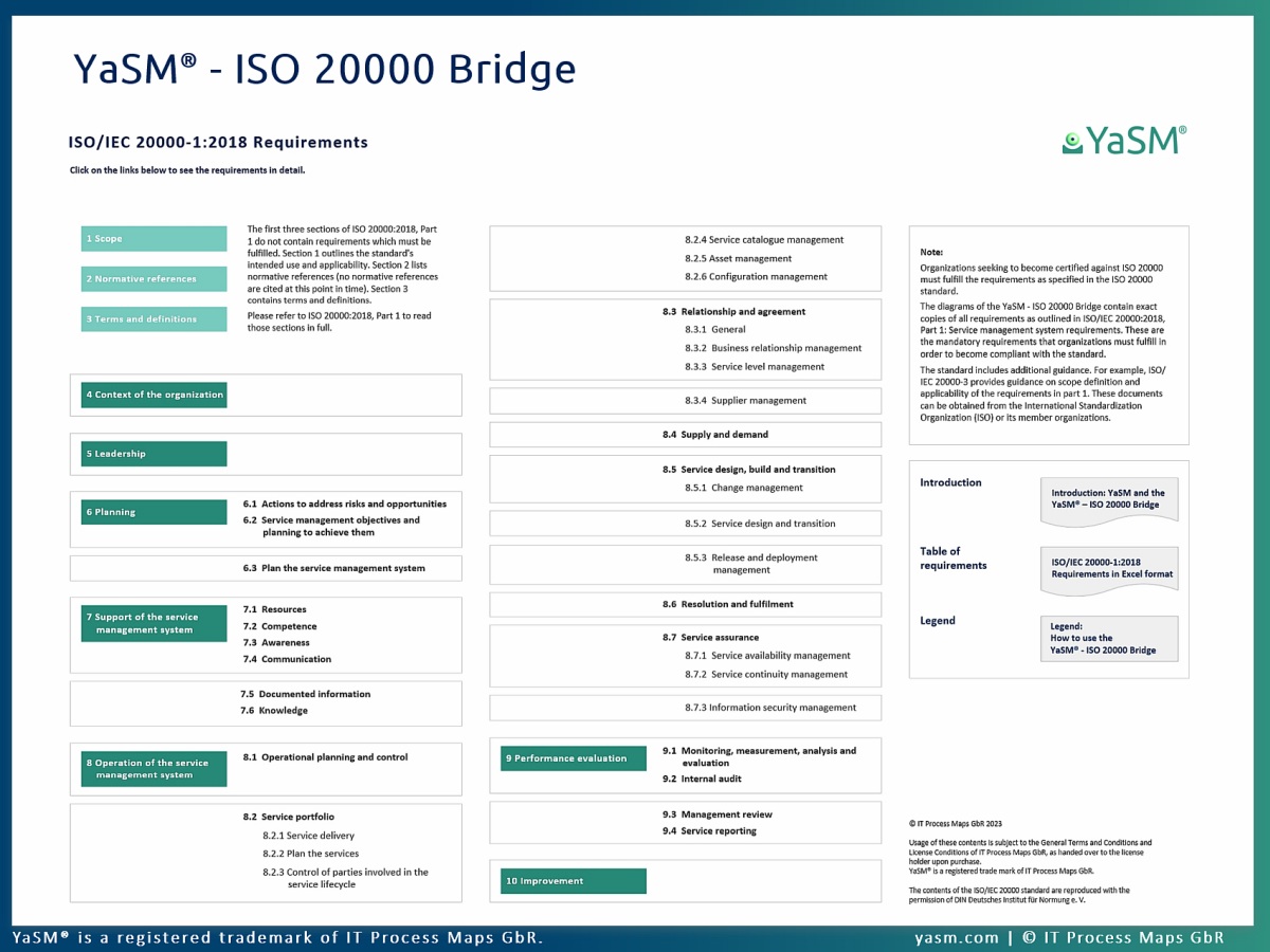 YaSM - ISO 20000 Bridge - a full set of ISO 20000 process and document templates (ISO/IEC 20000:2018).