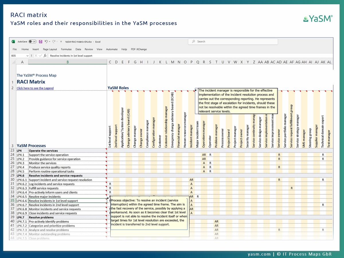 The RACI matrix (responsibility matrix) for the BIC service management model is supplied in Microsoft Excel.