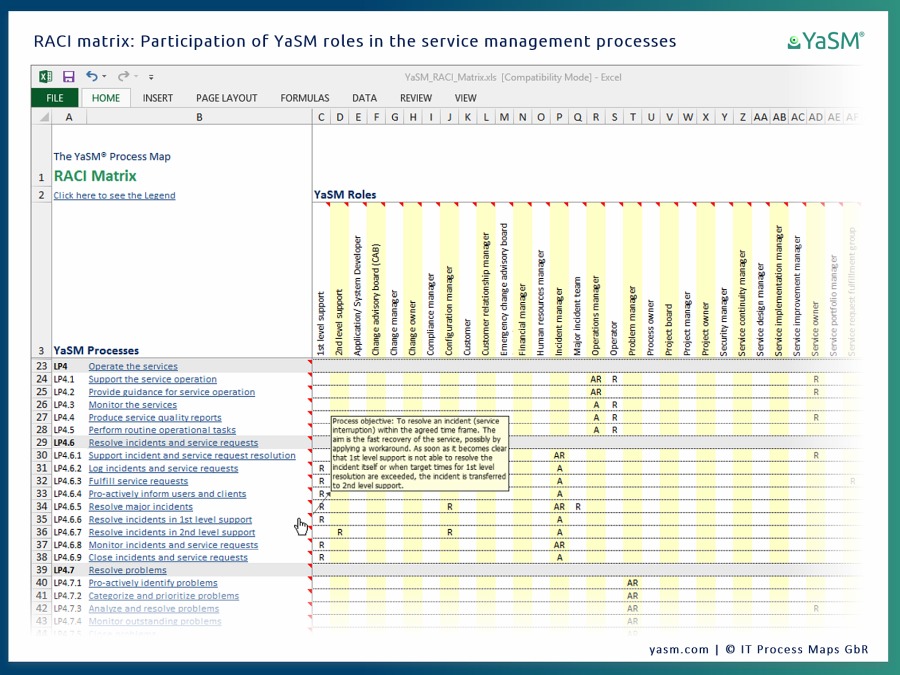 The RACI matrix (responsibility matrix) for the Visio service management model is supplied in Microsoft Excel.