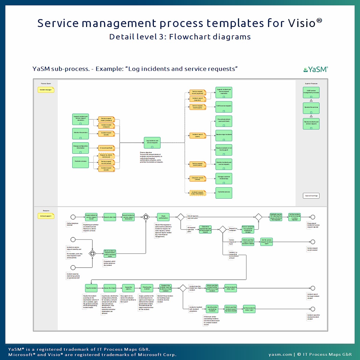 On Page Reference Flow Chart Example