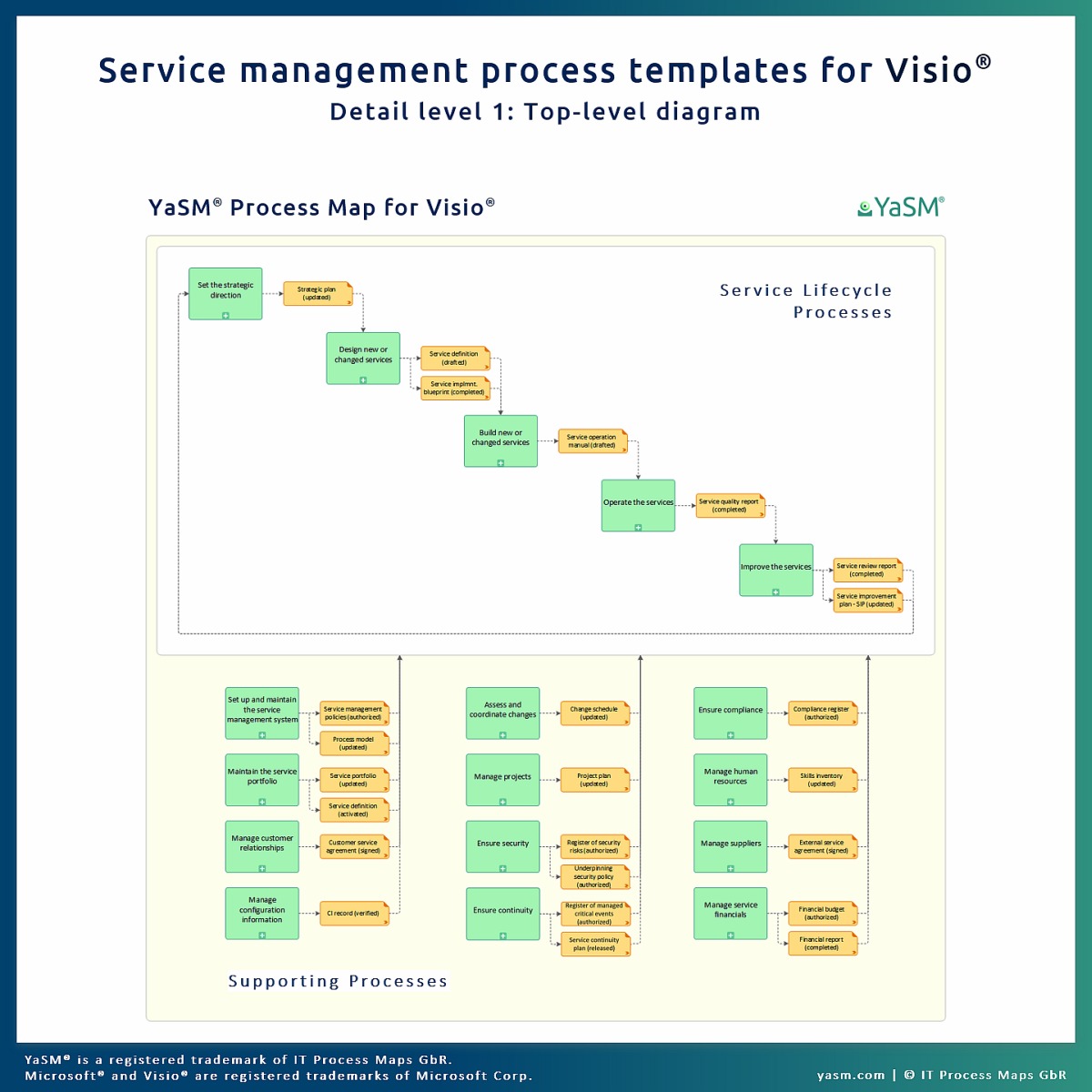 Itil Process Map V3 Microsoft Visio Download