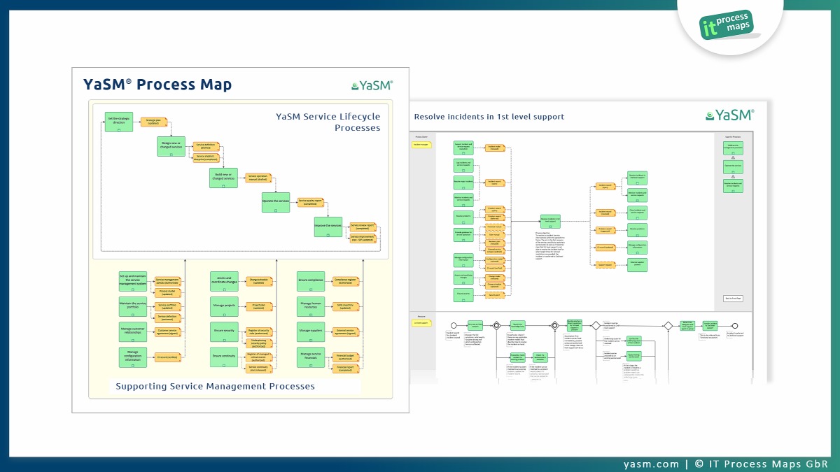 Service management templates: The YaSM Process Map is a complete service management reference model.