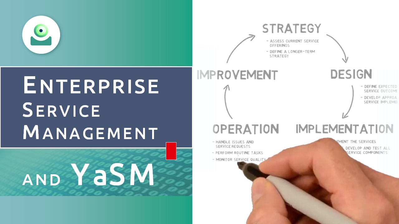 Enterprise service Management. ESM service. Yasm.