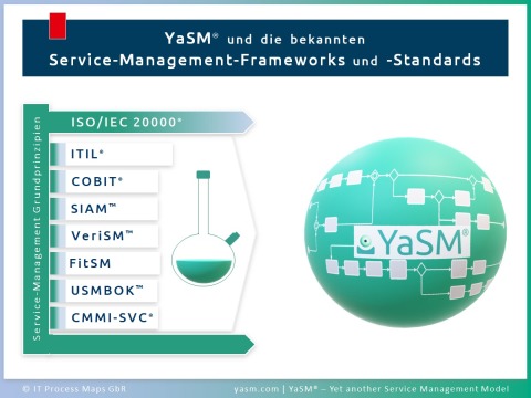 Was ist YaSM? Vergleich von YaSM-Service-Management mit den bekannten Service-Management-Frameworks und Standards (ISO 20000, ITIL, COBIT, SIAM, VeriSM, DevOps, Agile, FitSM, USMBOK und CMMI-SVC).