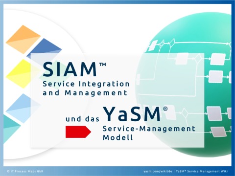 Vergleich: SIAM Service Integration and Management und das YaSM Service-Management-Prozessmodell.