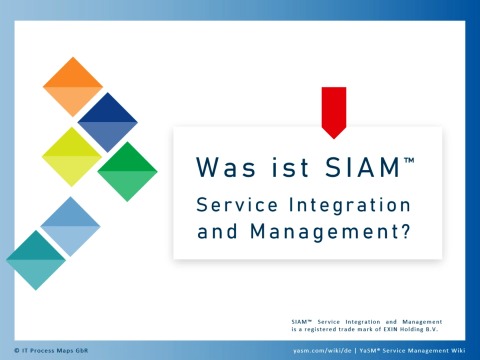 Was ist SIAM Service Integration and Management? Eine kurze Einführung in den SIAM Foundation Body of Knowledge.