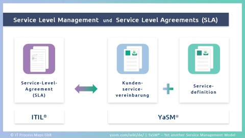 Service Level Management und Service Level Agreements (SLA): ITIL verwendet SLAs, und in YaSM werden Kunden-Service-Vereinbarungen und Servicedefinitionen genutzt.