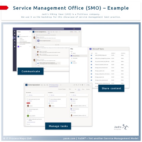 Establishing a service management office (SMO) is perfect for overseeing service management initiatives.
