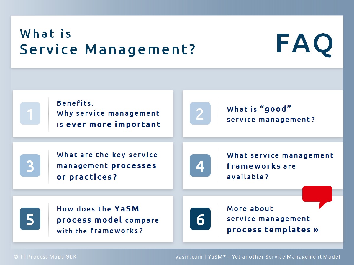 five components of service quality