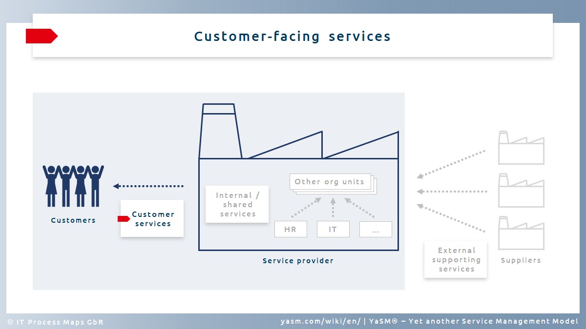What Is A Service YaSM Service Management Wiki What Is A Service YaSM Service Management Wiki