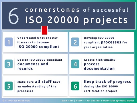 ISO 20000 Project | YaSM Service Management Wiki
