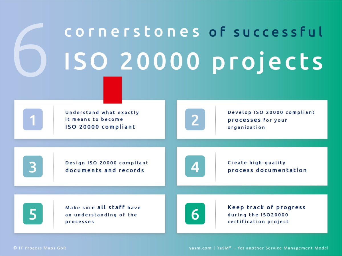 ISO 20000 Project YaSM Service Management Wiki