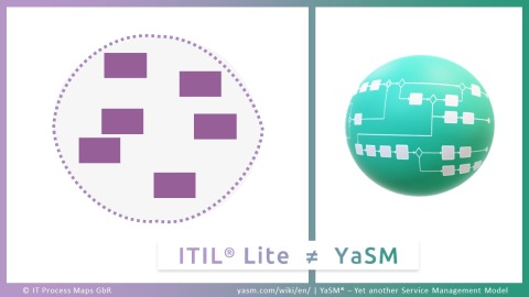 Is YaSM 'ITIL Lite', 'Lean ITIL' or 'ITIL 4 Light'? Comparison: ITIL Lite and the streamlined YaSM service management model.