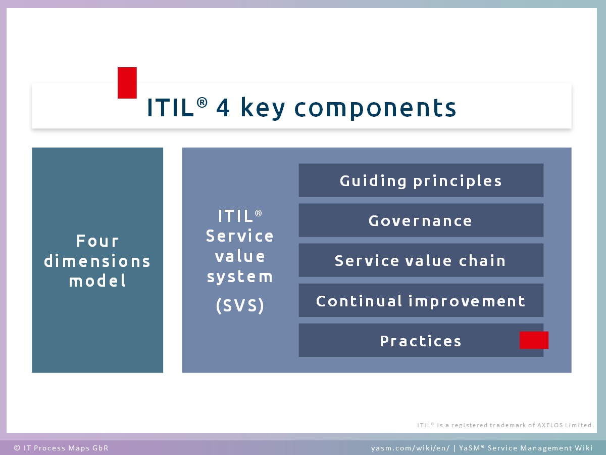 What Is ITIL YaSM Service Management Wiki