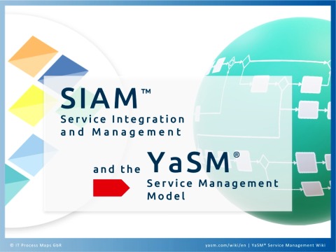 Comparison: SIAM Service Integration and Management and the YaSM service management process model.