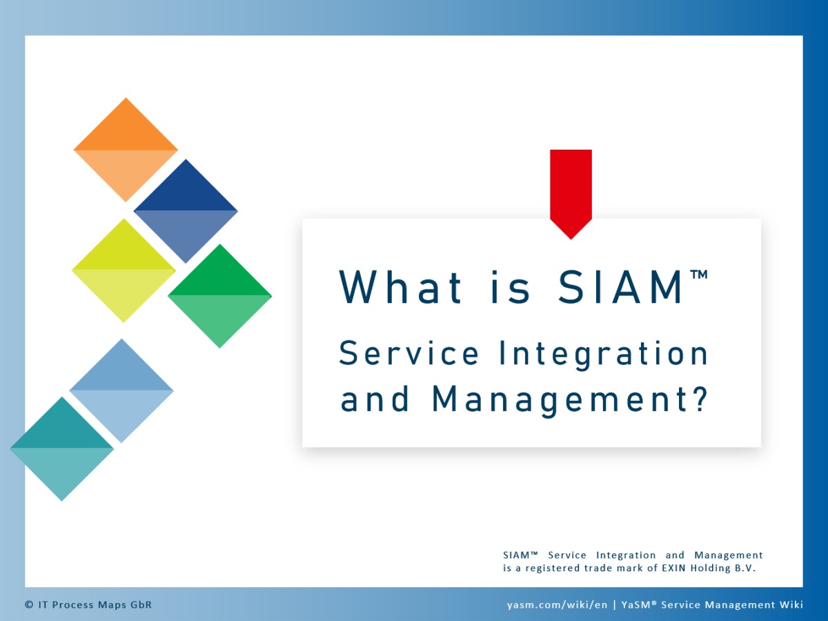 What is SIAM Service Integration and Management? A short introduction to the SIAM Foundation Body of Knowledge.