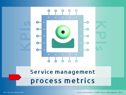 Service management metrics (Key Performance Indicators - KPIs) are used to measure the performance of the YaSM service management processes.