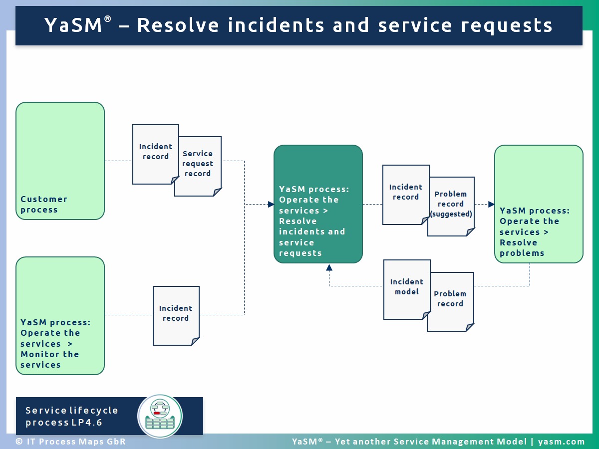 it-process-diagram