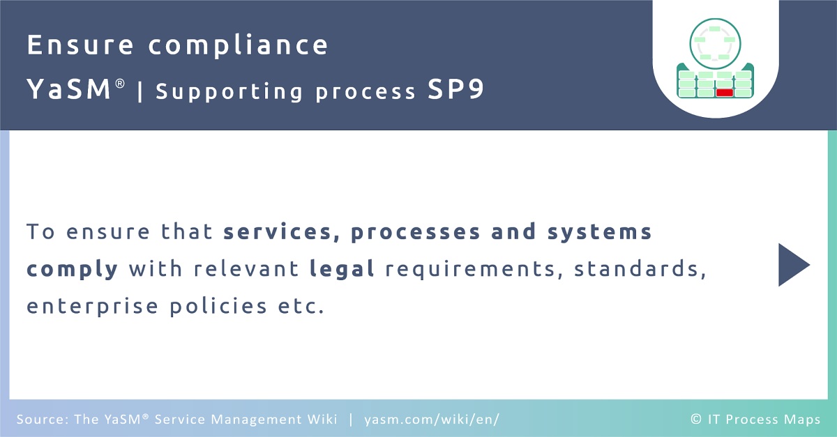 The compliance management process in YaSM ensures that services, processes and systems comply with relevant legal requirements, standards, enterprise policies etc.