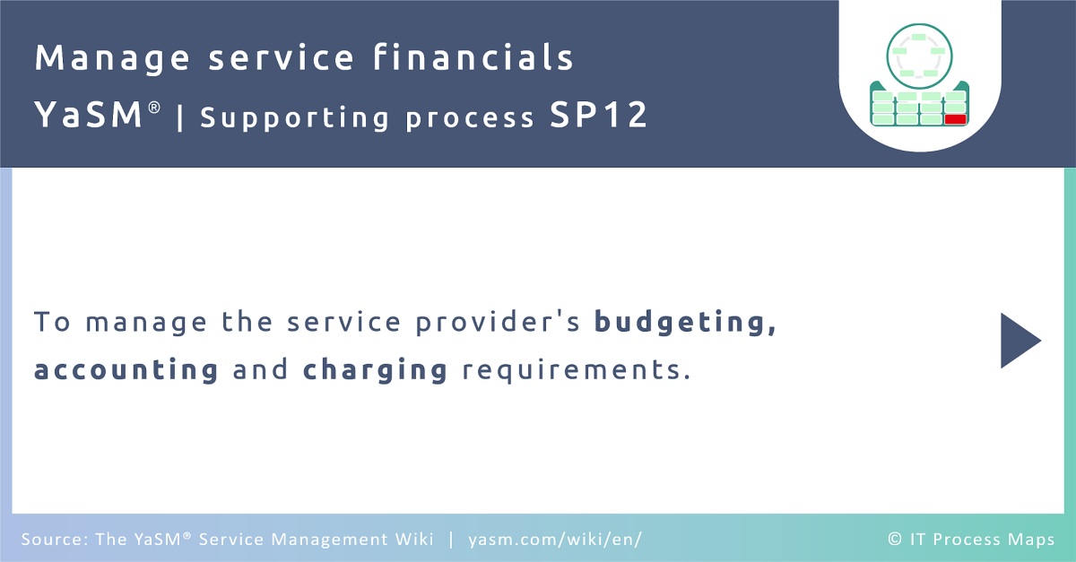The financial management process in YaSM manages the service provider's budgeting, accounting and charging requirements.