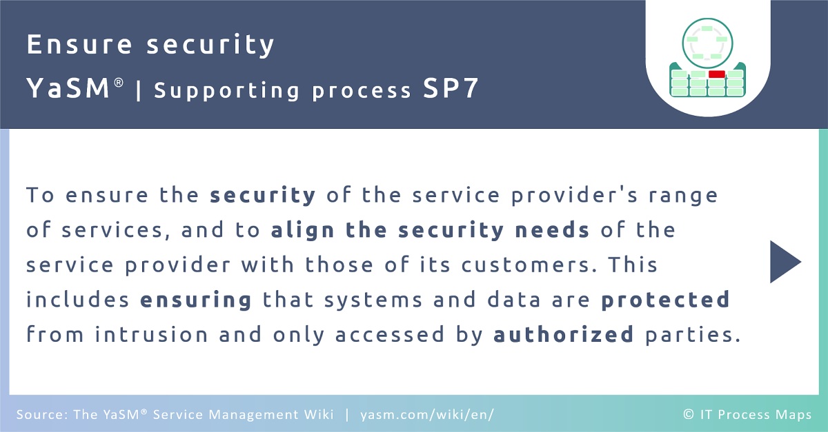 The security management process in YaSM ensures the security of the service provider's range of services, and to align the security needs of the service provider with those of its customers. This includes ensuring that systems and data are protected from intrusion and only accessed by authorized parties.