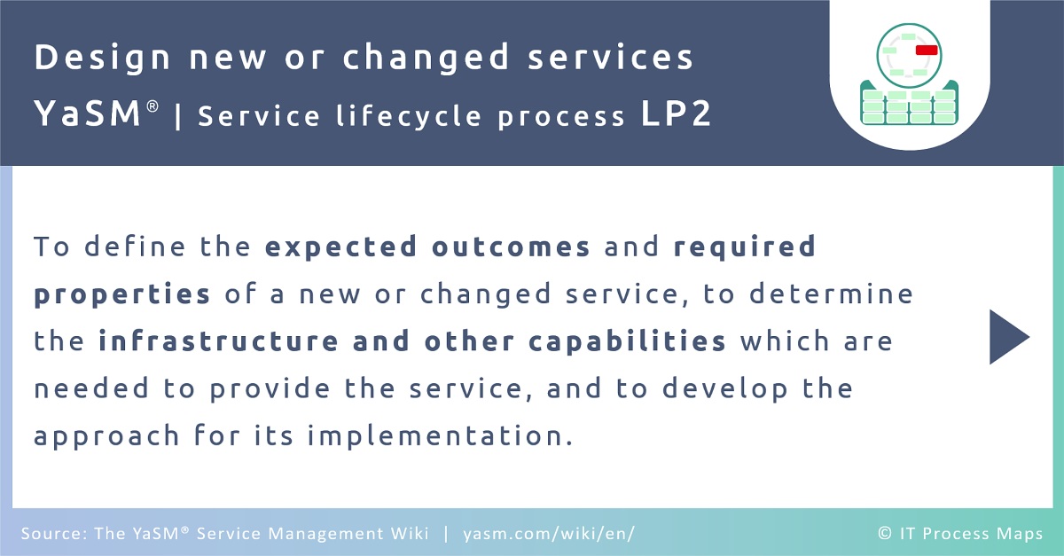 The service design process in YaSM defines the expected outcomes and required properties of a new or changed service, to determine the infrastructure and other capabilities which are needed to provide the service, and to develop the approach for its implementation.