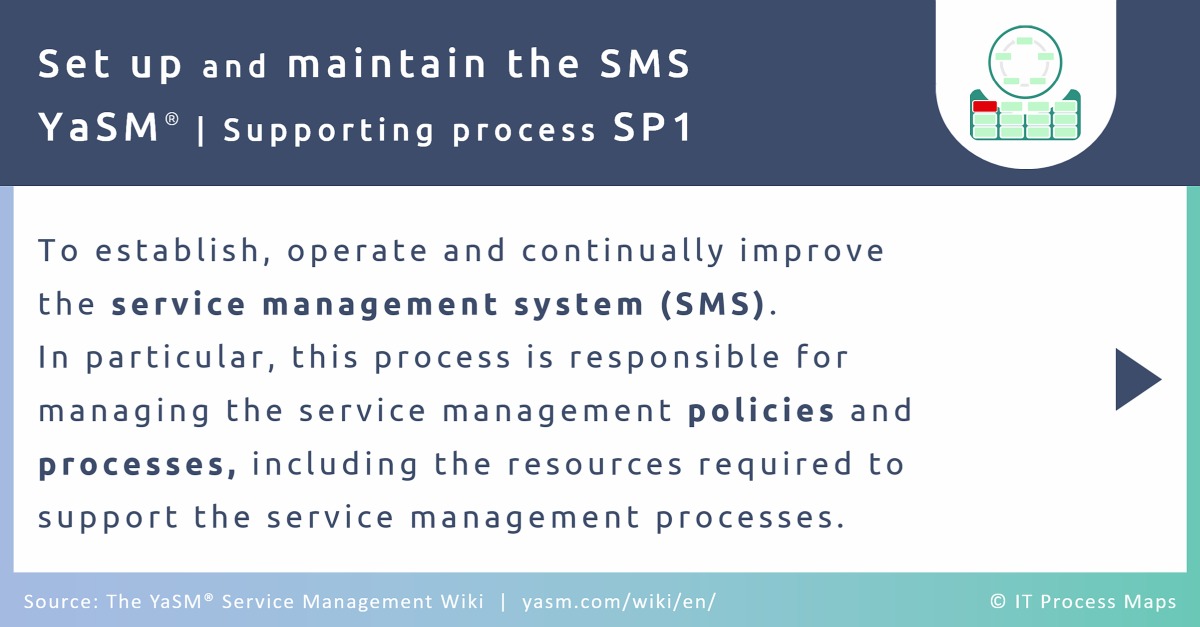 The SMS maintenance process in YaSM establishes, operates and continually improve sthe service management system (SMS). In particular, this process is responsible for managing the service management policies and processes as key components of the SMS.