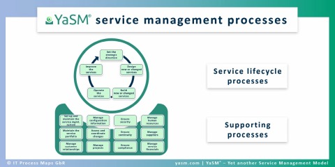 YaSM service management reference processes for enterprise service management (ESM)  / business service management (BSM), IT service management (ITSM) and ISO 20000 initiatives.
