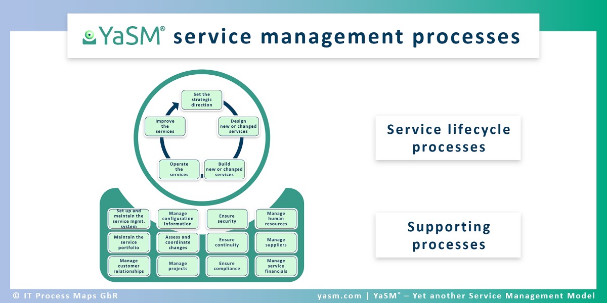 Service Management Training Meaning