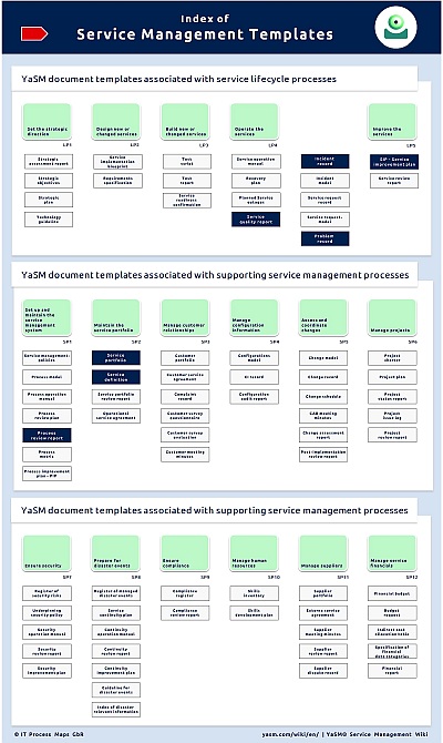 Service Management Checklists | YaSM Wiki