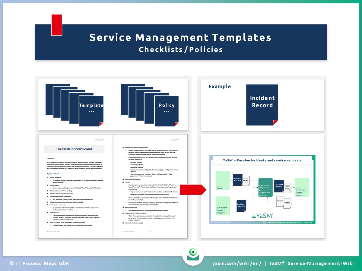 YaSM service management checklist/ document template | Example: Incident record template