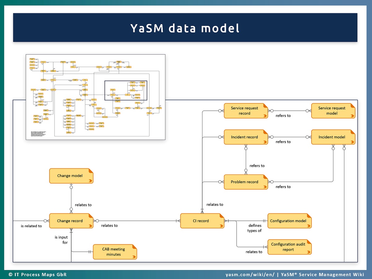 Yasm ltd